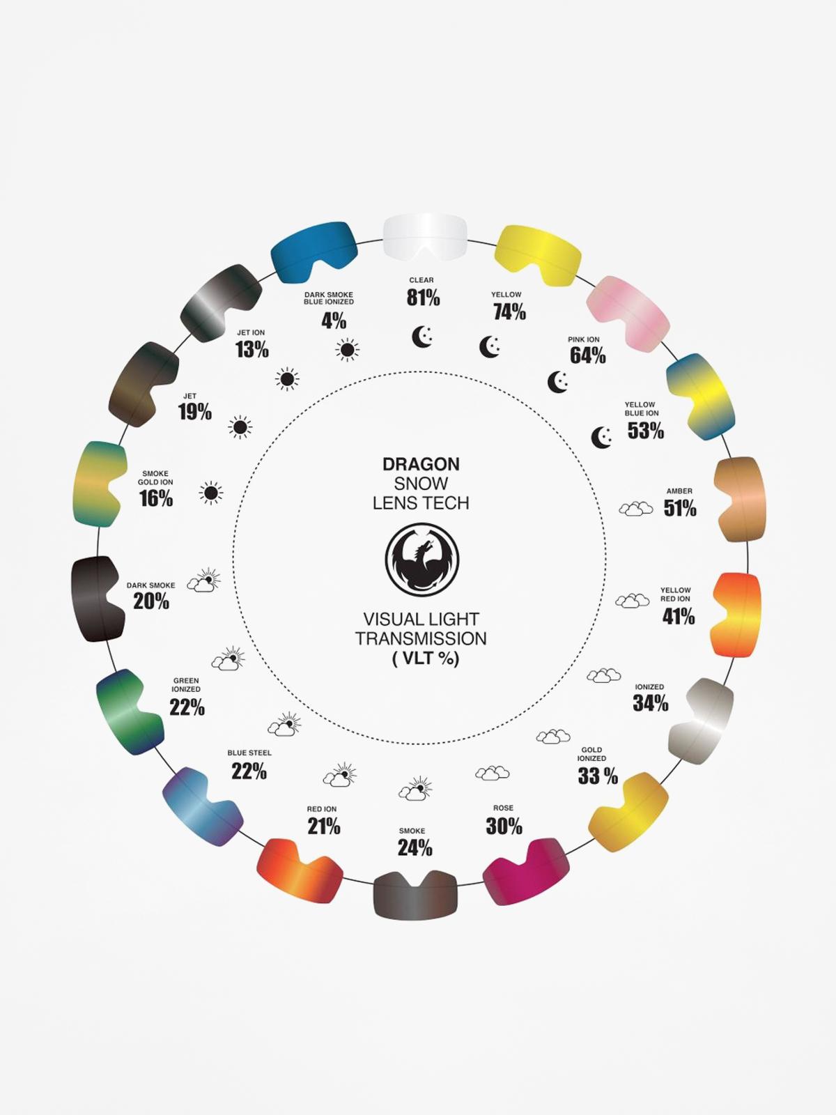 Sklo na snowboardové brýle Dragon PXV (clear)