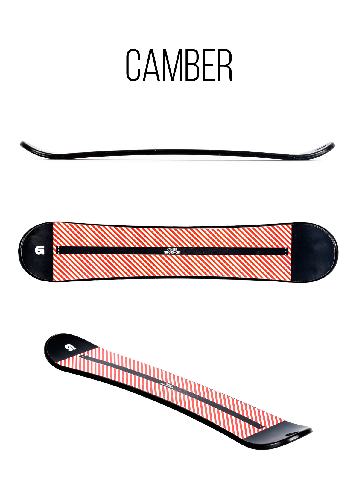 Dámská Snowboard Burton Rewind