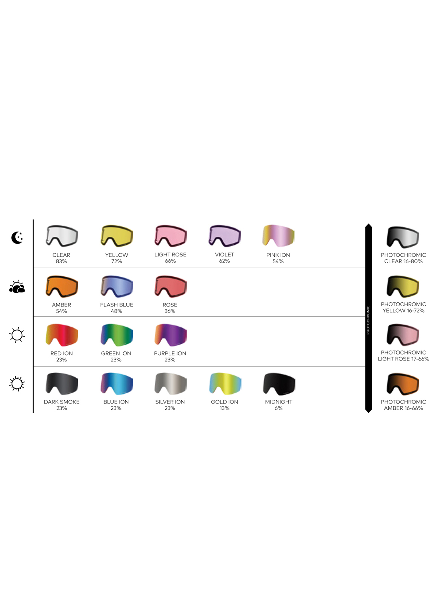 Brýle na snowboard Dragon Rvx Otg (camper/ll silver ion/ll yellow)