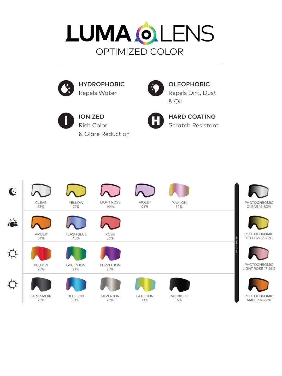 Brýle na snowboard Dragon DX3 OTG (mineral/lumalens pink ion)