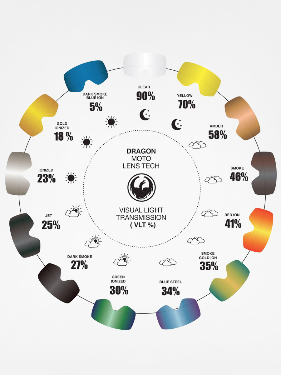 Sklo na snowboardové brýle Dragon crossowych MDX2 RPL (blue steel)