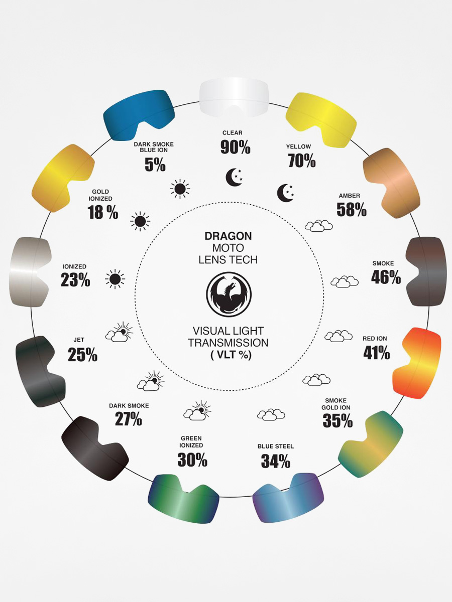 Dragon Cross brýle Nfx2 Mx (podium red ion 10pkto shld)