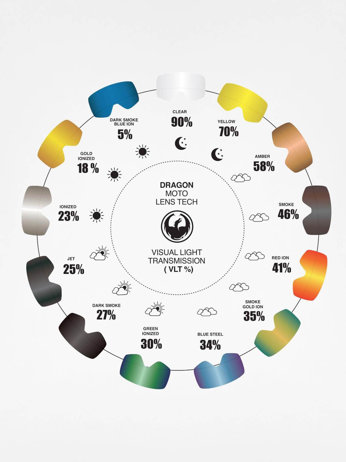 Brýle na snowboard Dragon MDX2 (rockstar/ionized clear)