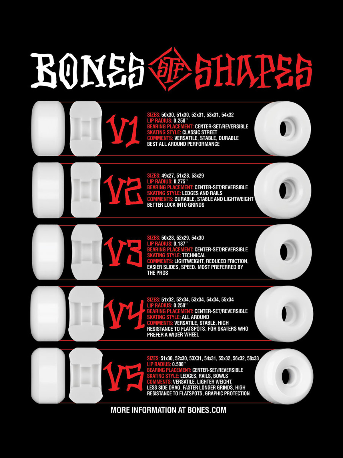 Kolečka Bones Gravette Peeps Formula V2 (white/black)